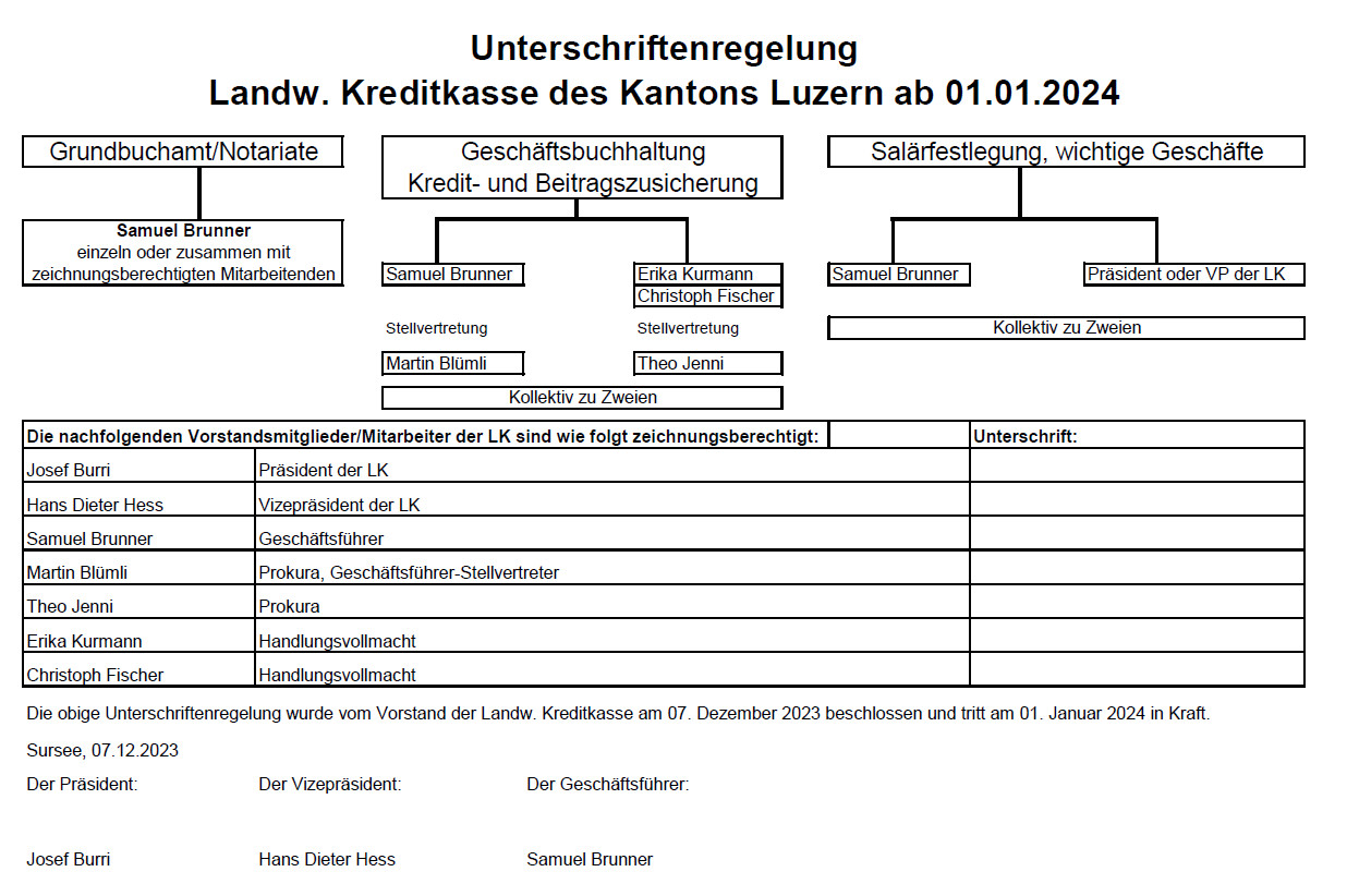 Unterschriftenregelung Bild